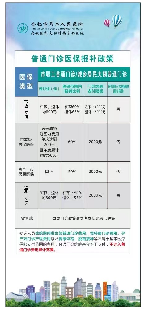 7.合肥市三級(jí)醫(yī)院普通門(mén)診醫(yī)保報(bào)補(bǔ)政策.jpg